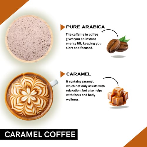 ingredients used in Caramel Instant Coffee Premix