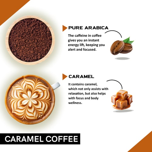 Ingredients used in Caramel Instant Coffee Powder 