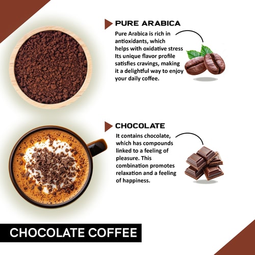 Ingredients used in Chocolate Instant Coffee Powder