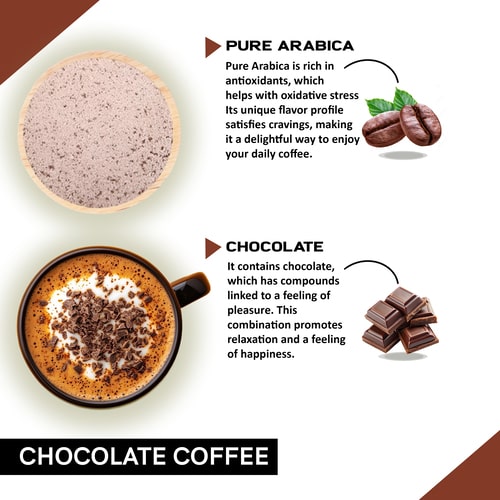 Ingredients in chocolate coffee premix