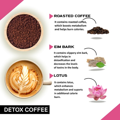 Ingredients used in coffee colon cleanse 