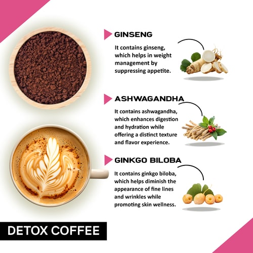 ingredients used in coffee detox liver