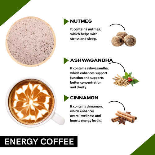 Ingredients used in energy coffee