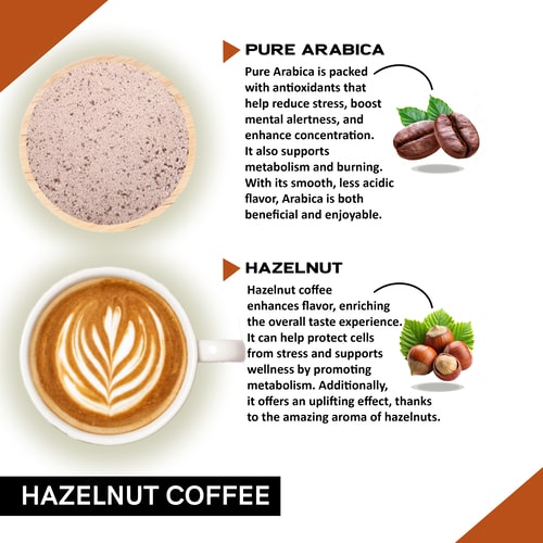 ingredients in hazelnut coffee premix