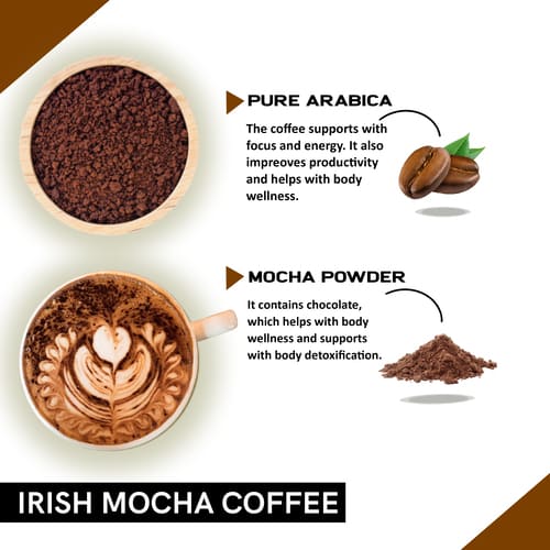 Ingredient used in Irish Mocha Instant Coffee