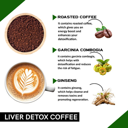 Ingredients used in liver detox coffee