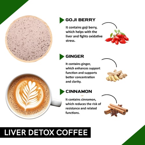 Ingredients used in coffee impact on liver