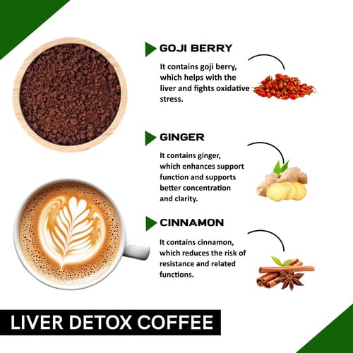 Ingredients used in liver detox coffee