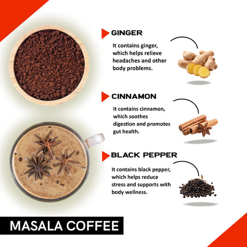 Ingredients used in Masala Coffee