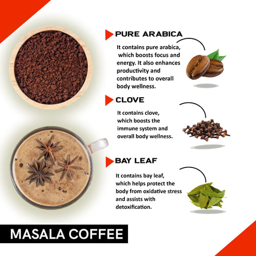 ingredients used in Masala Coffee