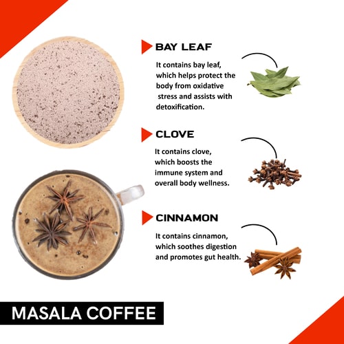 ingredients in Masala Coffee premix