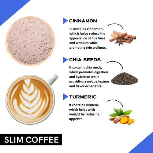 Ingredients used in Coffeecurry slim coffee premix