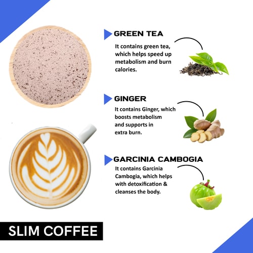 Ingredients used in Coffeecurry slim coffee premix